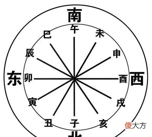 子午卯酉哪个最漂亮