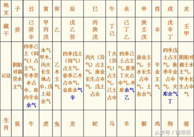 阴历八字测婚姻