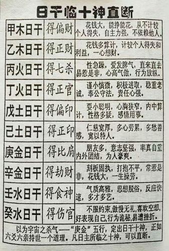 四柱八字十神如何断富贵,十神断富贵解析!
