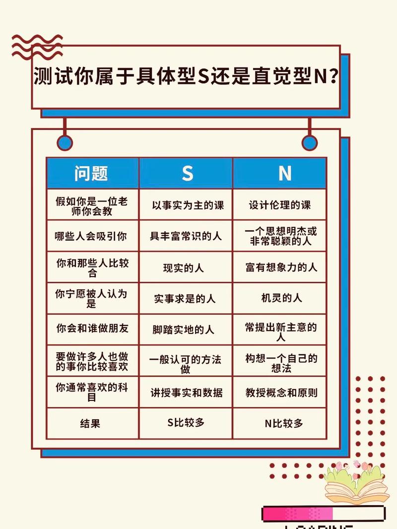 测试最适合自己的职业
