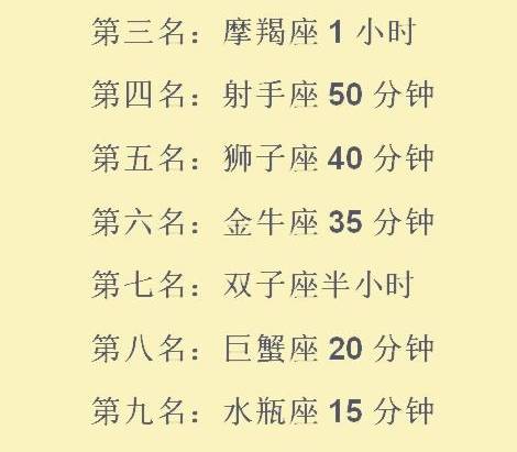 各星座持久力