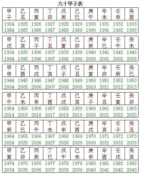 甲子年出生的人命硬吗
