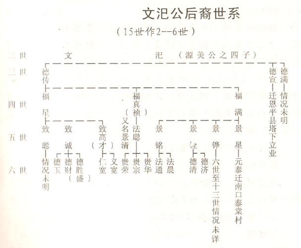 从何氏辈分表里看,姓何的你是哪一辈