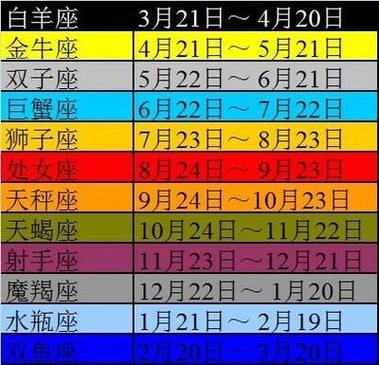 1988年阴历11月4日是星座(射手座或摩羯座)