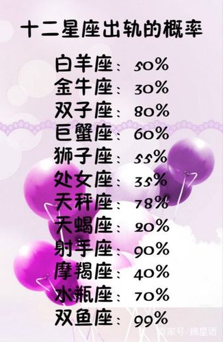 十二星座自卑排行榜