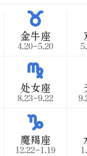 1981年的星座