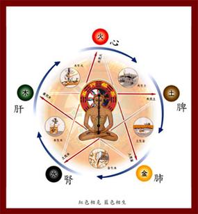 天运五行属火是什么意思