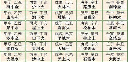 土命男和火命女八字配对