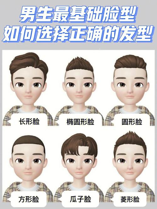 脸型介绍之目字脸