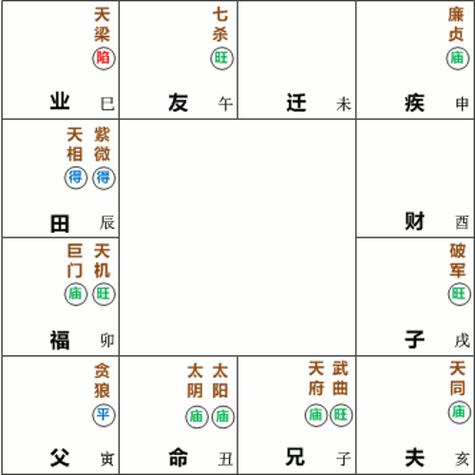 星曜在宫位 解析太阴星在子女宫的命理