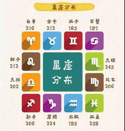 12星座适合考什么学士学位