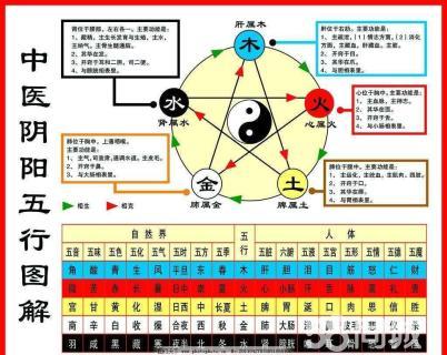 周易在线起名,这知识你要明白