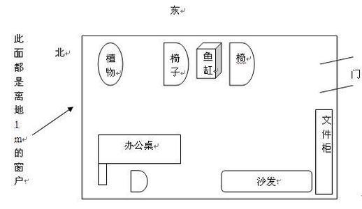 办公室想旺财如何布局
