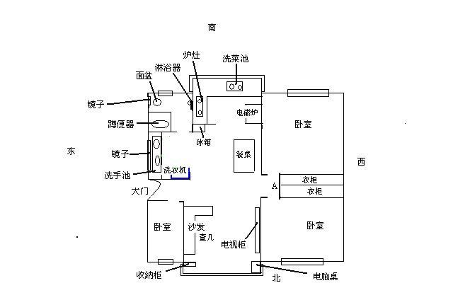 厕所风水怎么看
