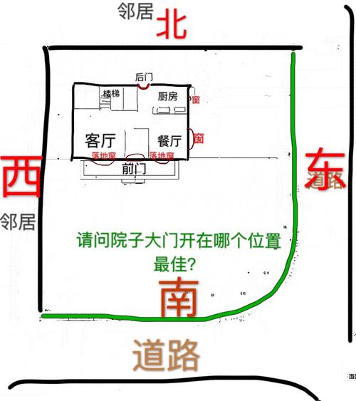 大门朝向怎么定位