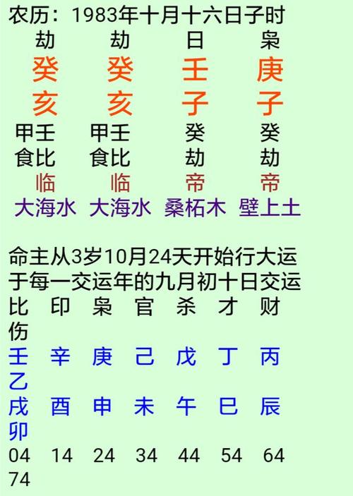 贵人运旺的八字特征