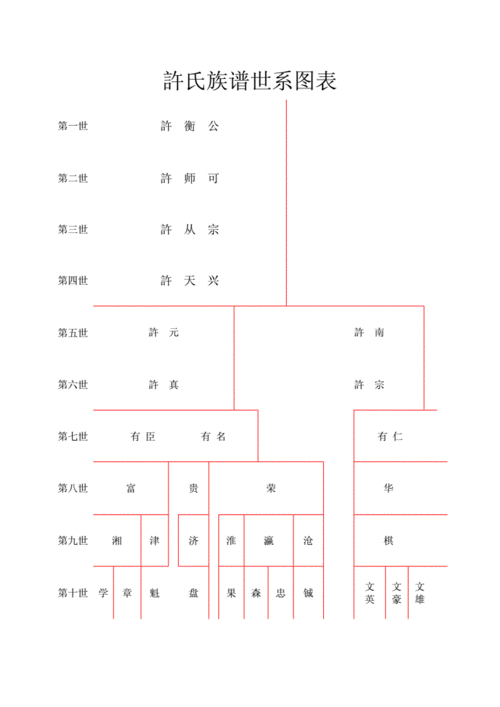 许姓100个辈分字谱排列顺序是什么