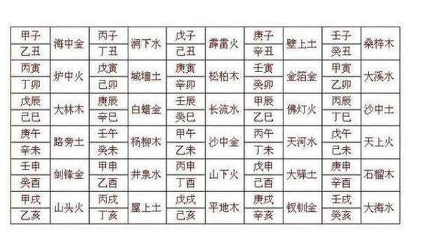 八字合婚40分什么意思