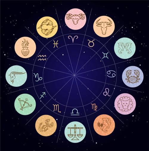 明年12星座各方面运势及应对方式