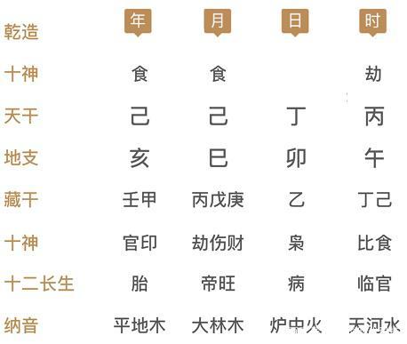 2019年农历五月十三出生女孩旺夫命吗,今日时辰吉凶查询!