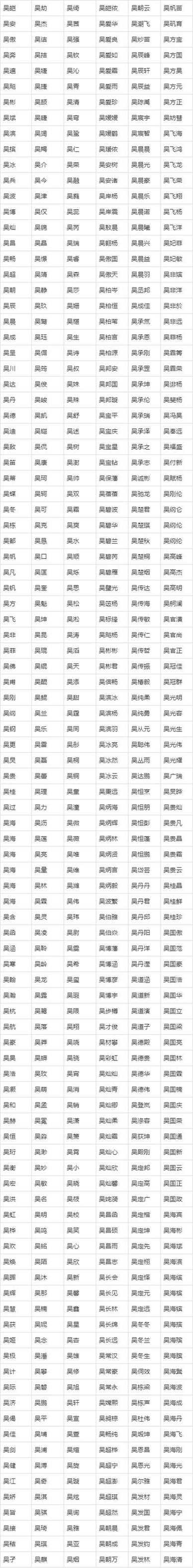 姓吴缺水缺火的男孩取什么名字好