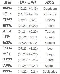 阳历11月13日什么星座