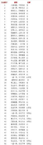 从手机号码看个人命运怎样