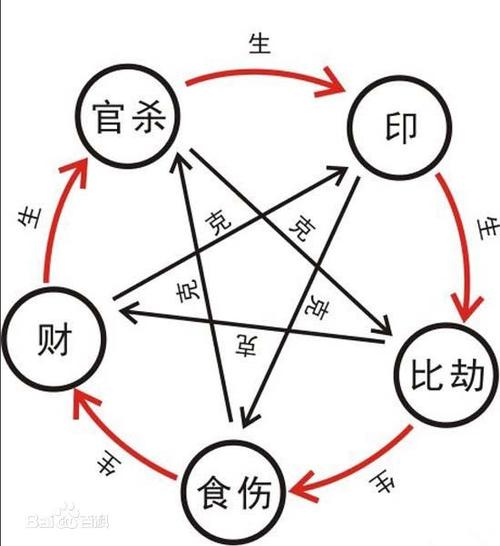 渊海子平白话详解五行俱足格