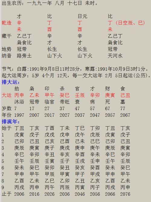 合八字吉日