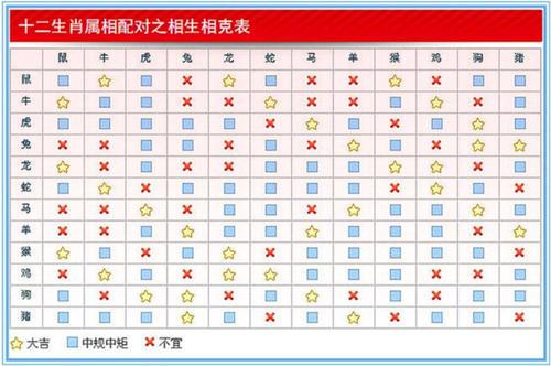 生肖虎的男生和生肖龙的女生缘份指数
