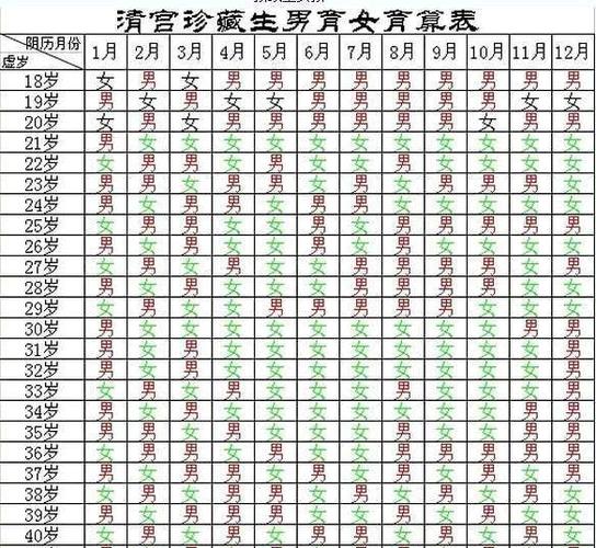 清宫表准确率有多高?很多人都说准