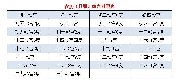 从生辰八字看婚姻运势走向,生辰八字如何看婚姻信息?