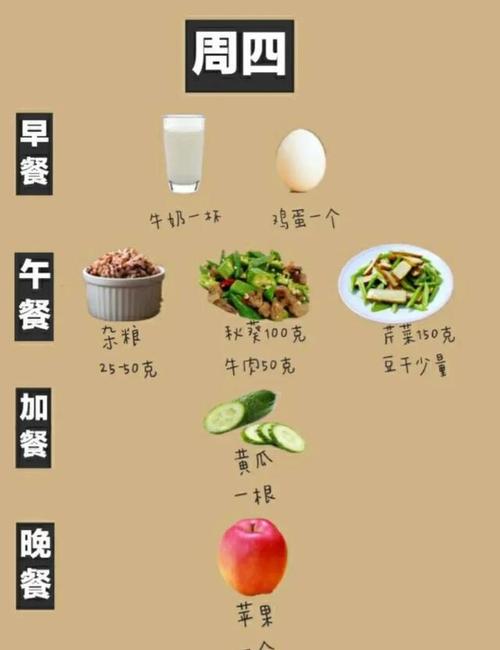 减肥必知 厨房方位不对易发胖