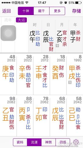 大器晚成的富豪八字分析