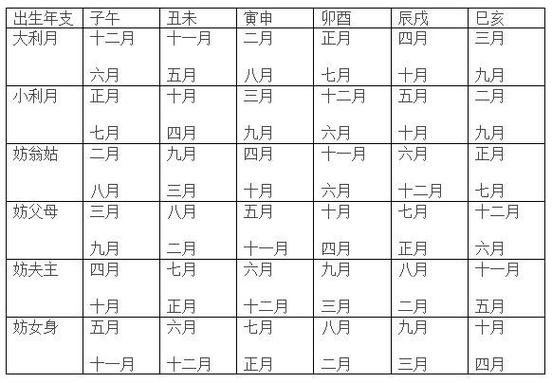 属羊2021年农历几月是结婚大利月?几月是结婚小利月?