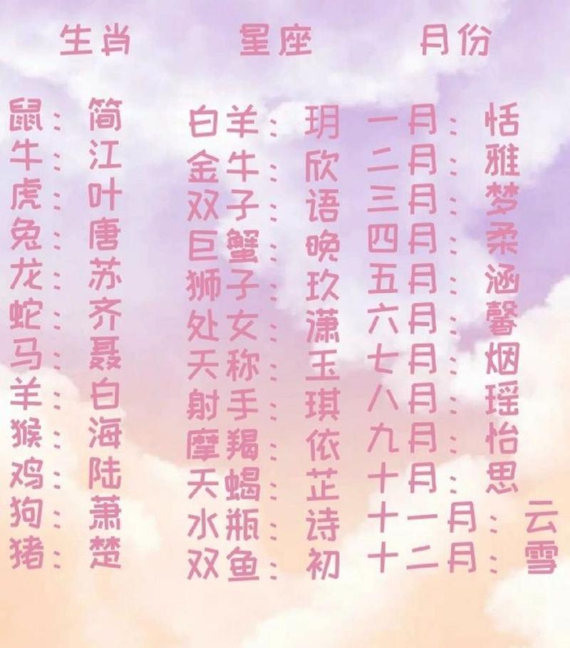 十二星座最适合当什么名字