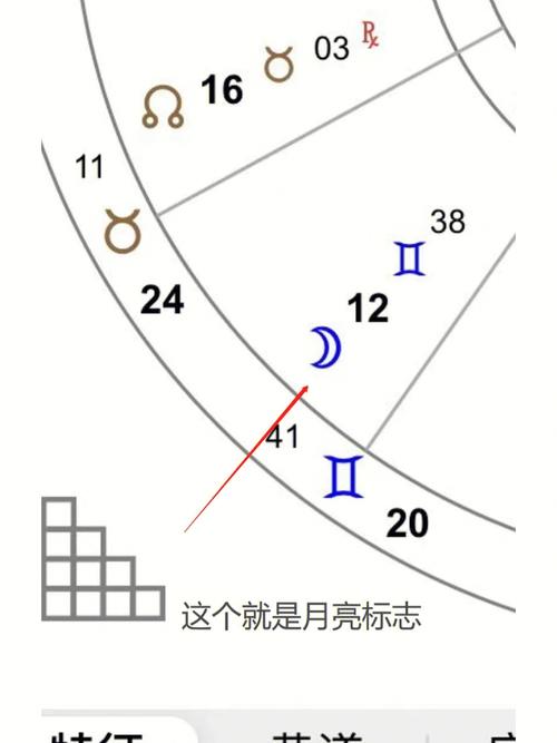 星盘第一宫和二宫代表什么