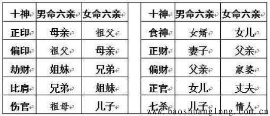 八字断兄弟姐妹的排行