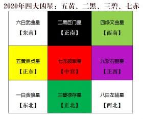 2020年二黑位在哪里,如何化解二黑煞