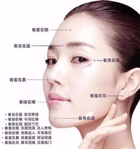 面相学中桃花纹在什么位置?