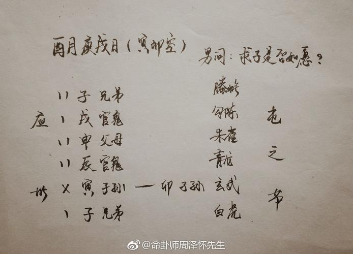 晚年得子的八字是什么样的?
