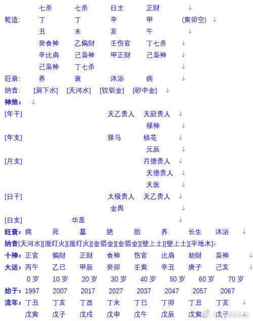 八字等级一览表