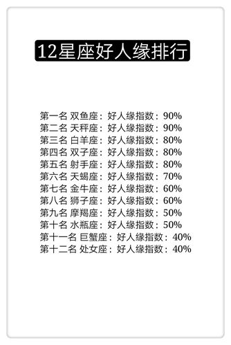 哪些星座天生拥有好人缘