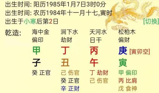 甲辰日出生人的命运及婚姻