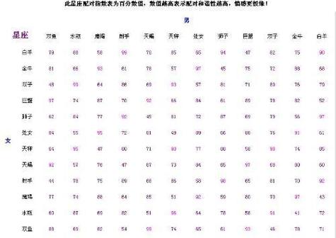 星座匹配测试打分