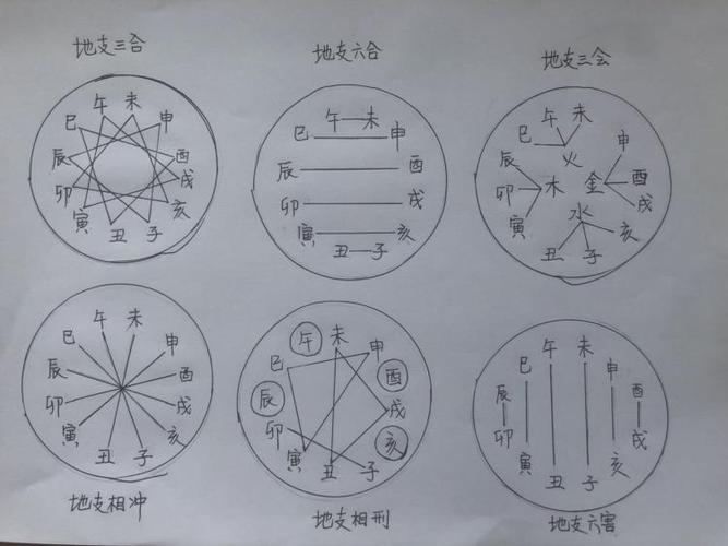 详解天干相冲与地支相冲的含义