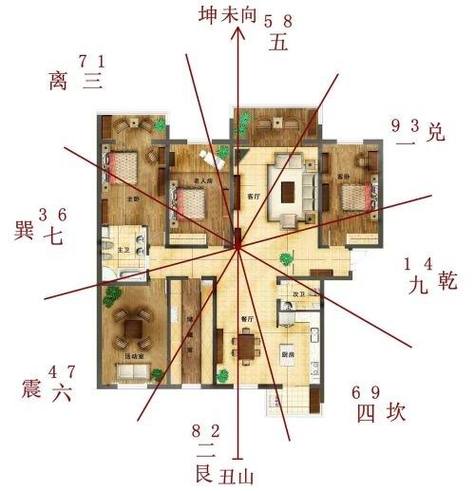 阳宅西北方风水禁忌以及阳宅招财风水物品