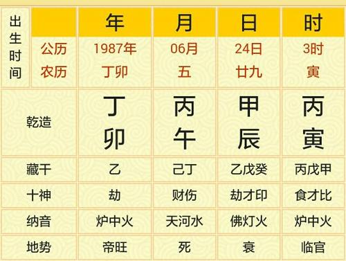 八字测命不知道几点生的