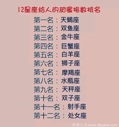 谁是十二星座中最爱吃的星座
