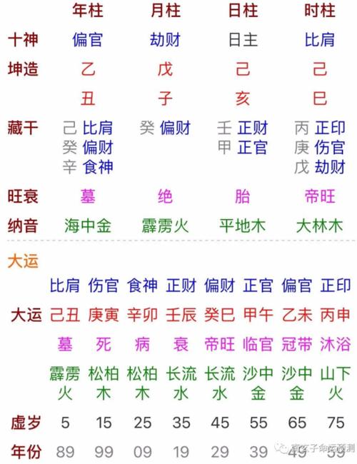 戊子月柱命运 戊子日柱人的命运